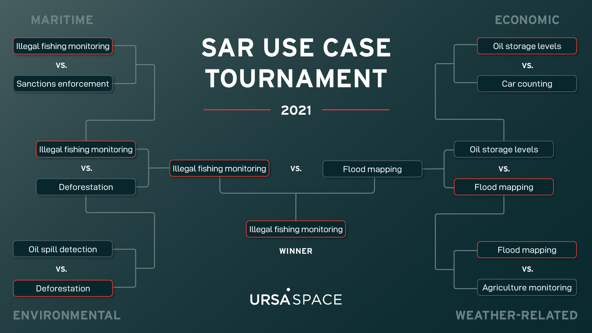 2021 SAR Use Case Tournament Round 4 Winner-1