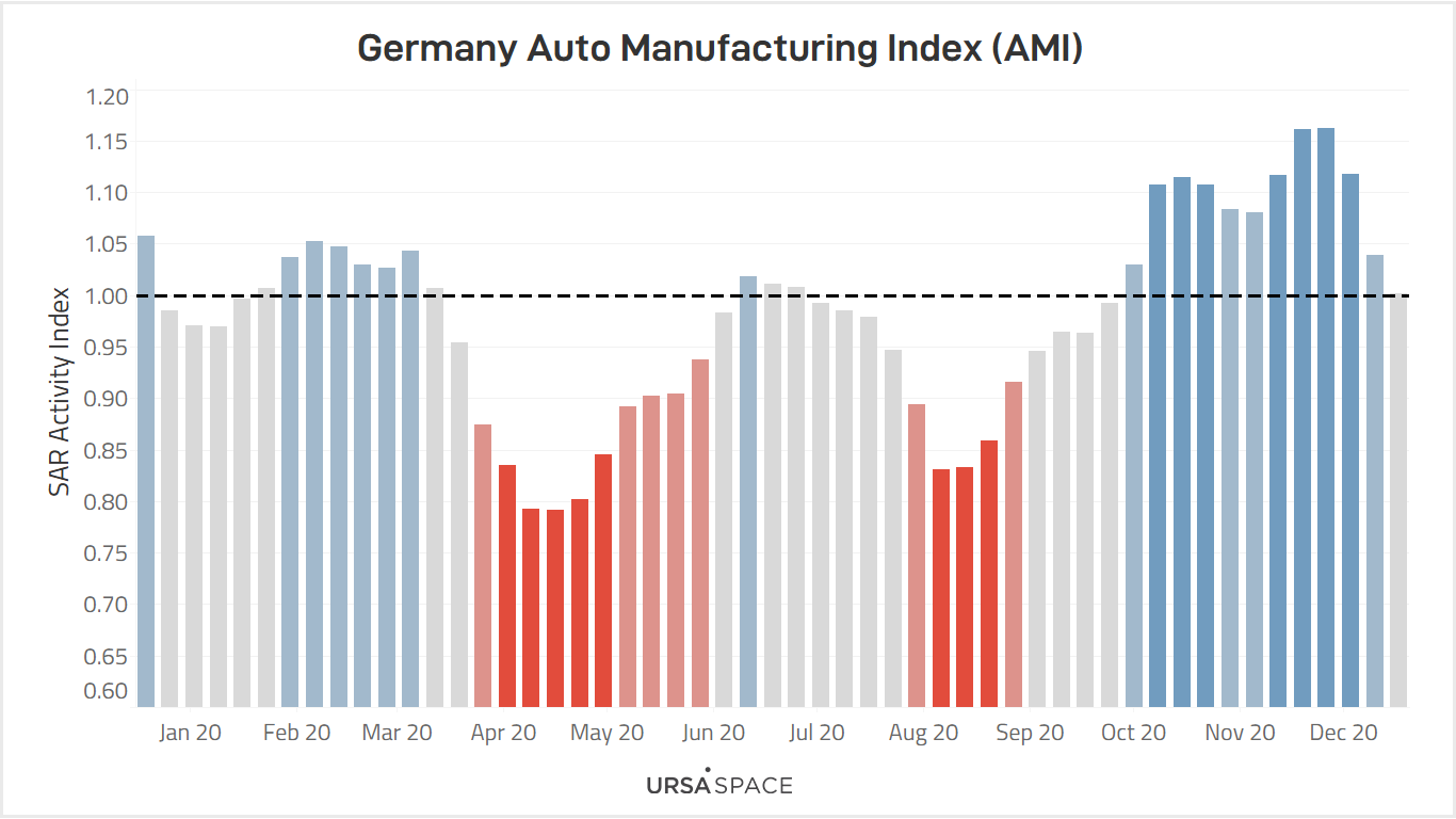 Germany Dashboard