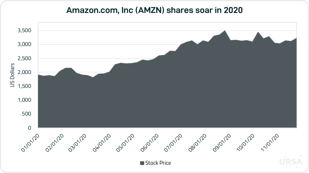Stock Price