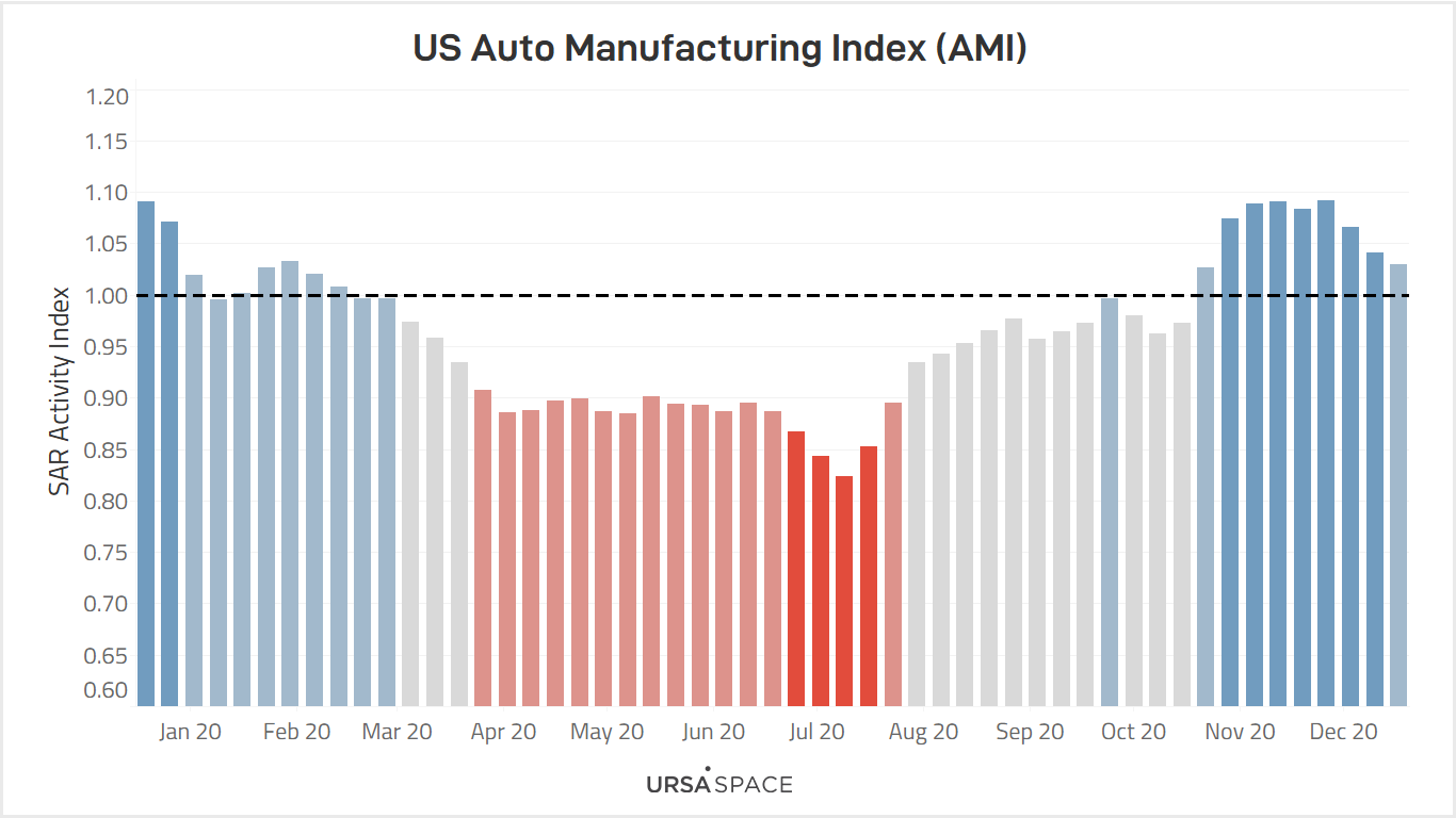 US Dashboard