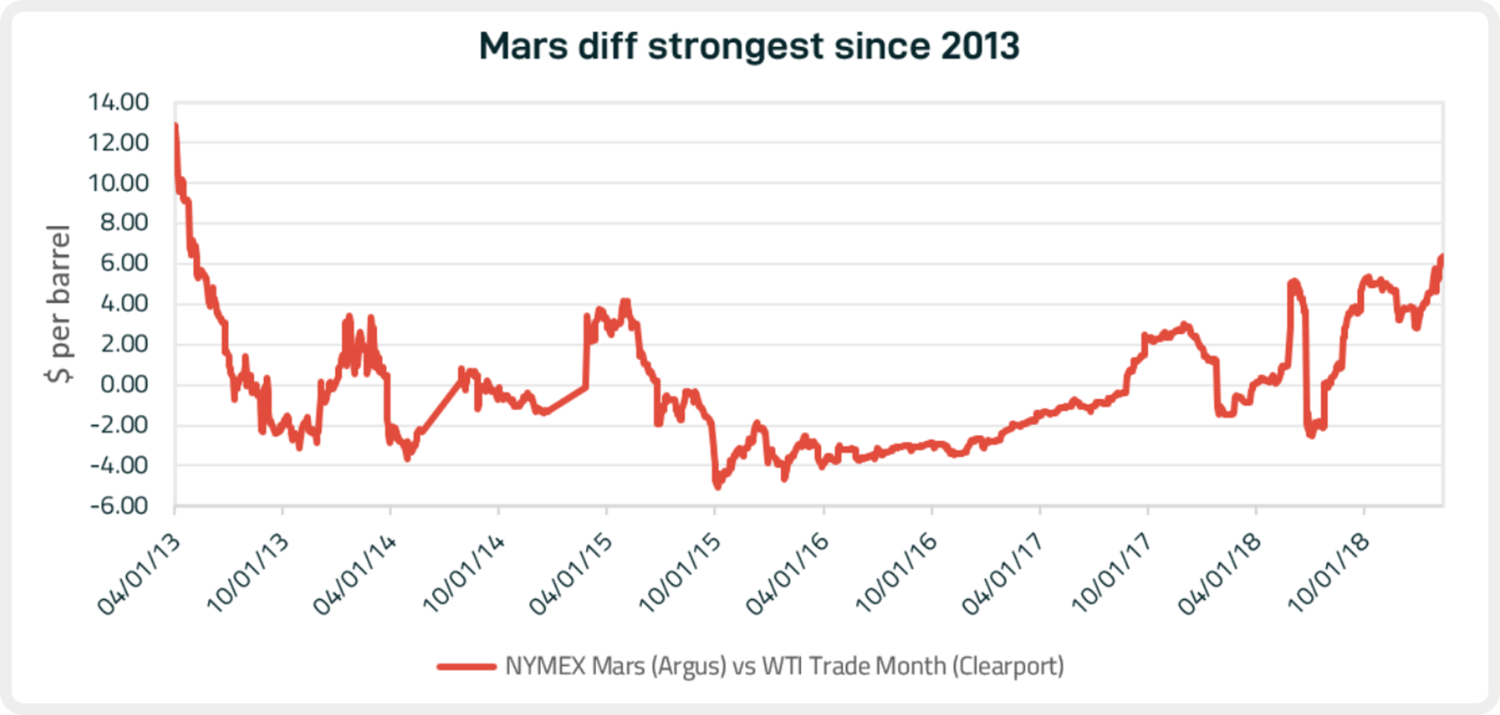 blog_021419_graph3.PNG