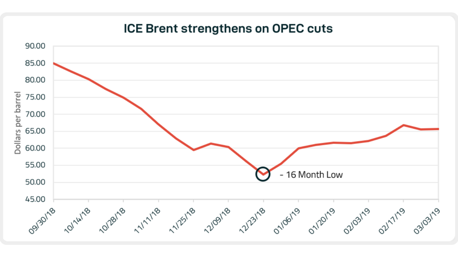 blog_030719_graph1.PNG