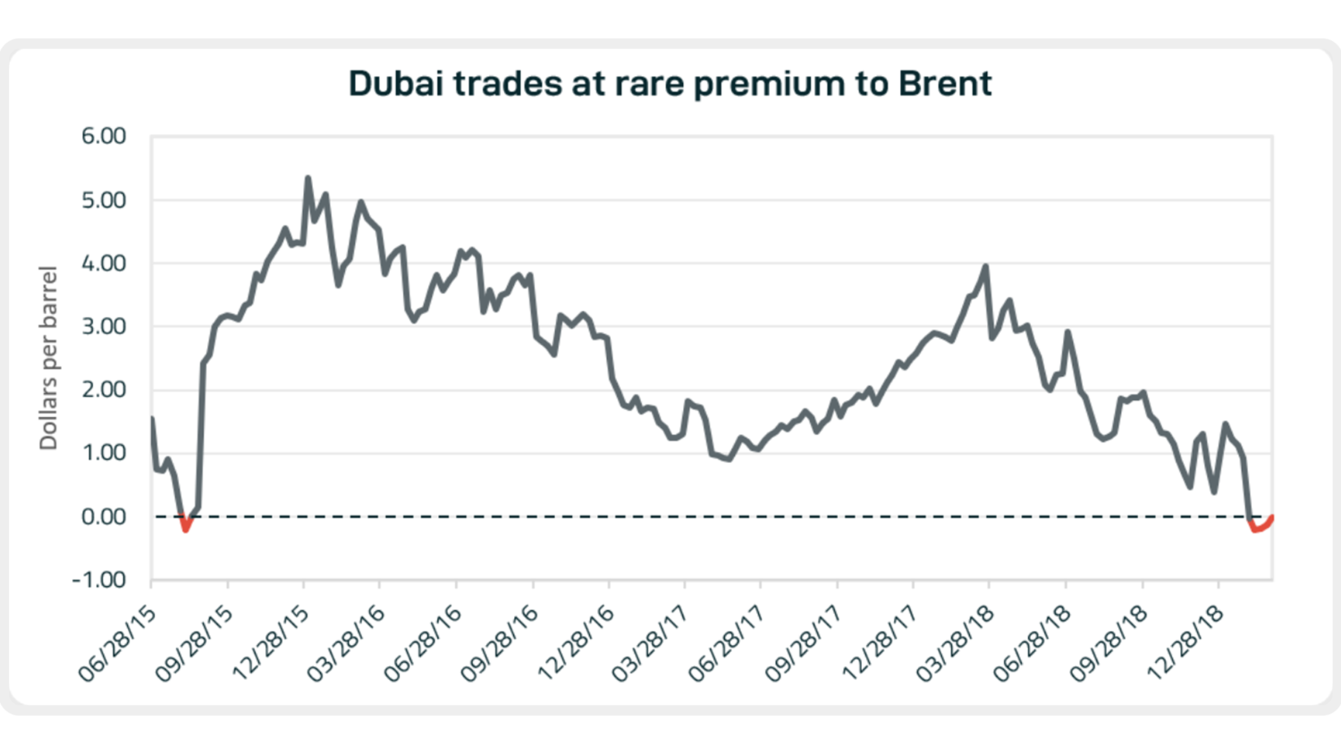 blog_030719_graph3.PNG