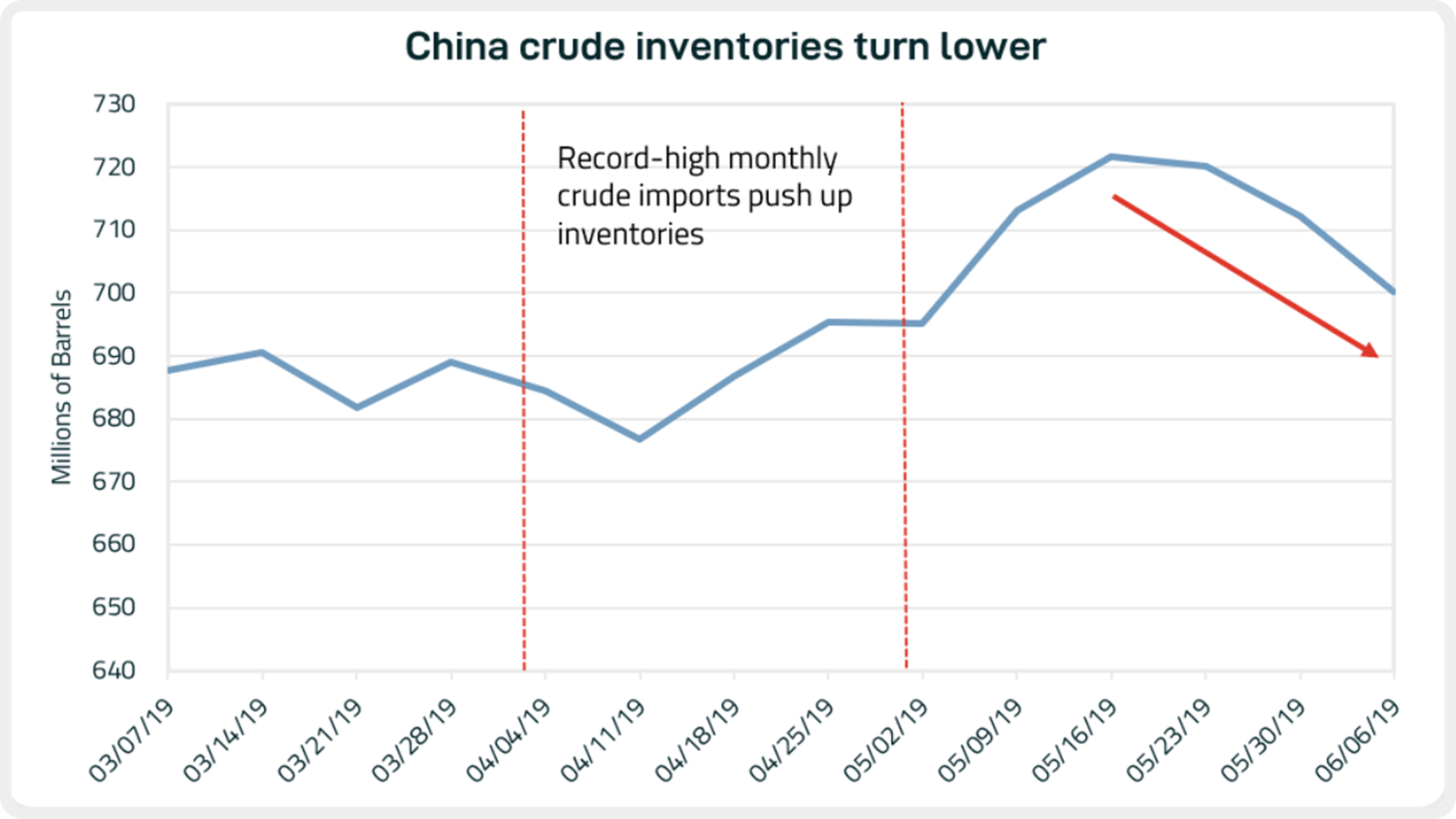 blog_061319_graph1.PNG