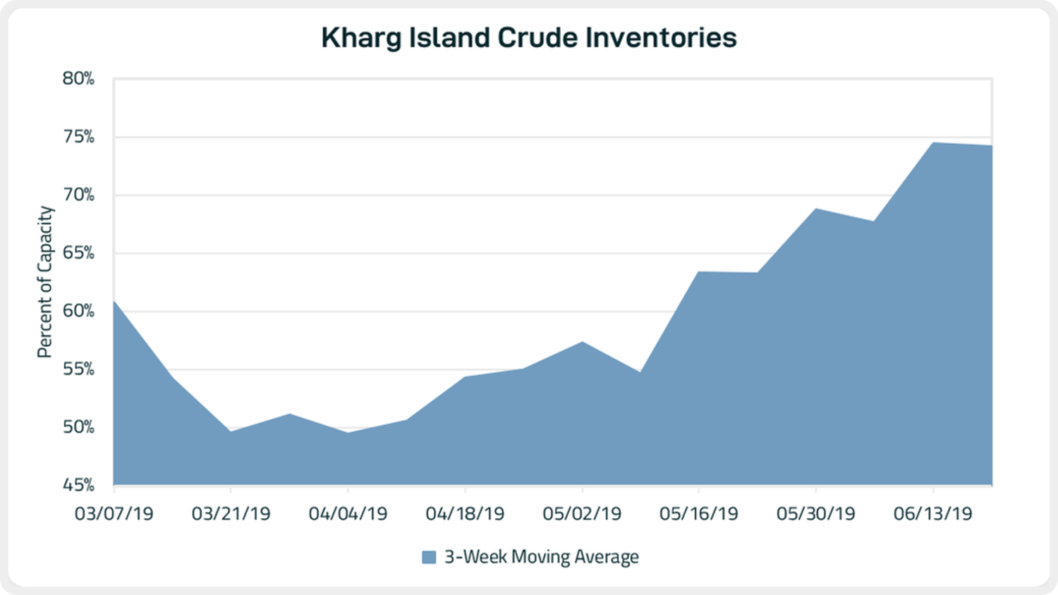 blog_062119_graph1.PNG