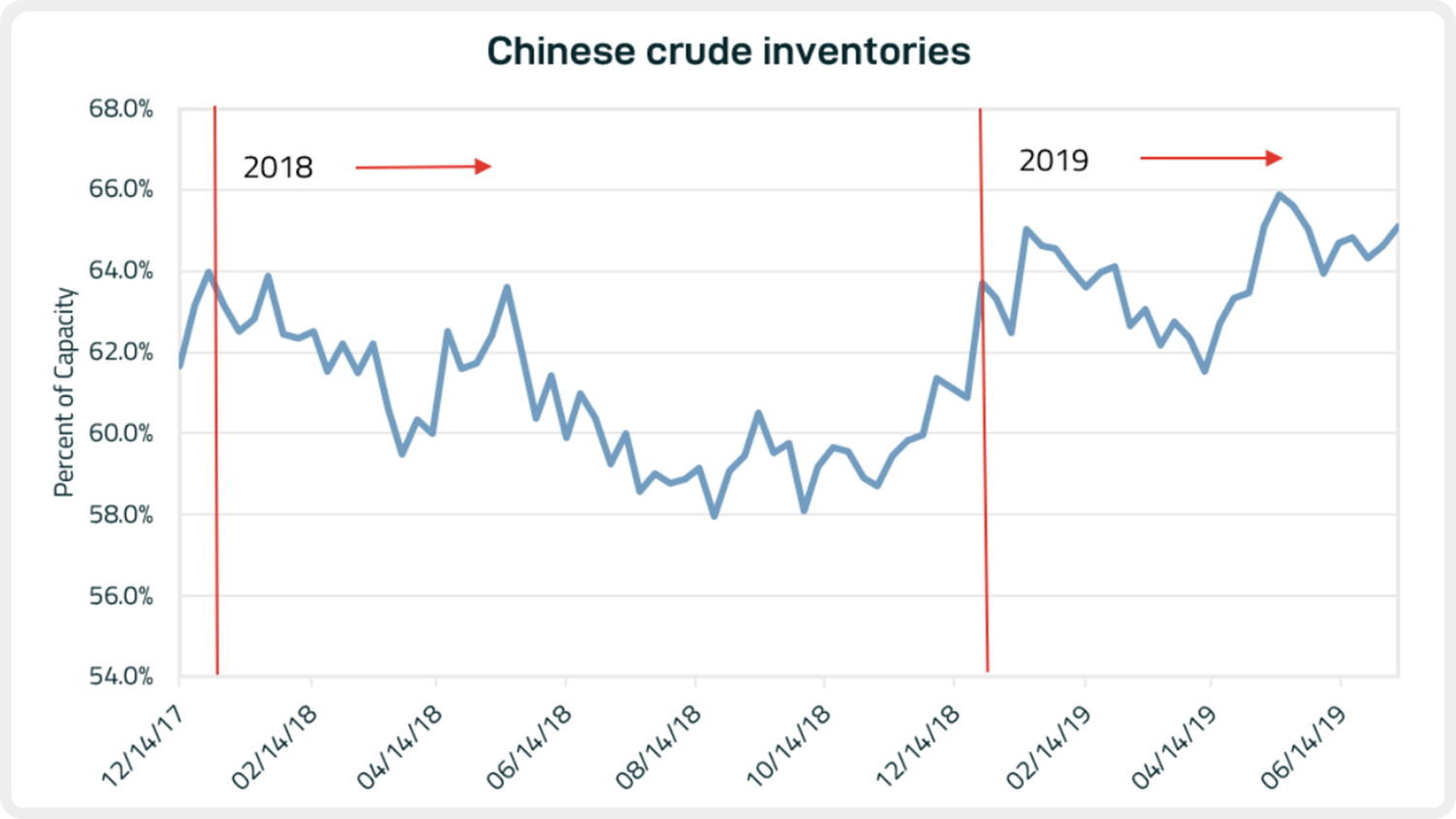 blog_071219_graph2.PNG