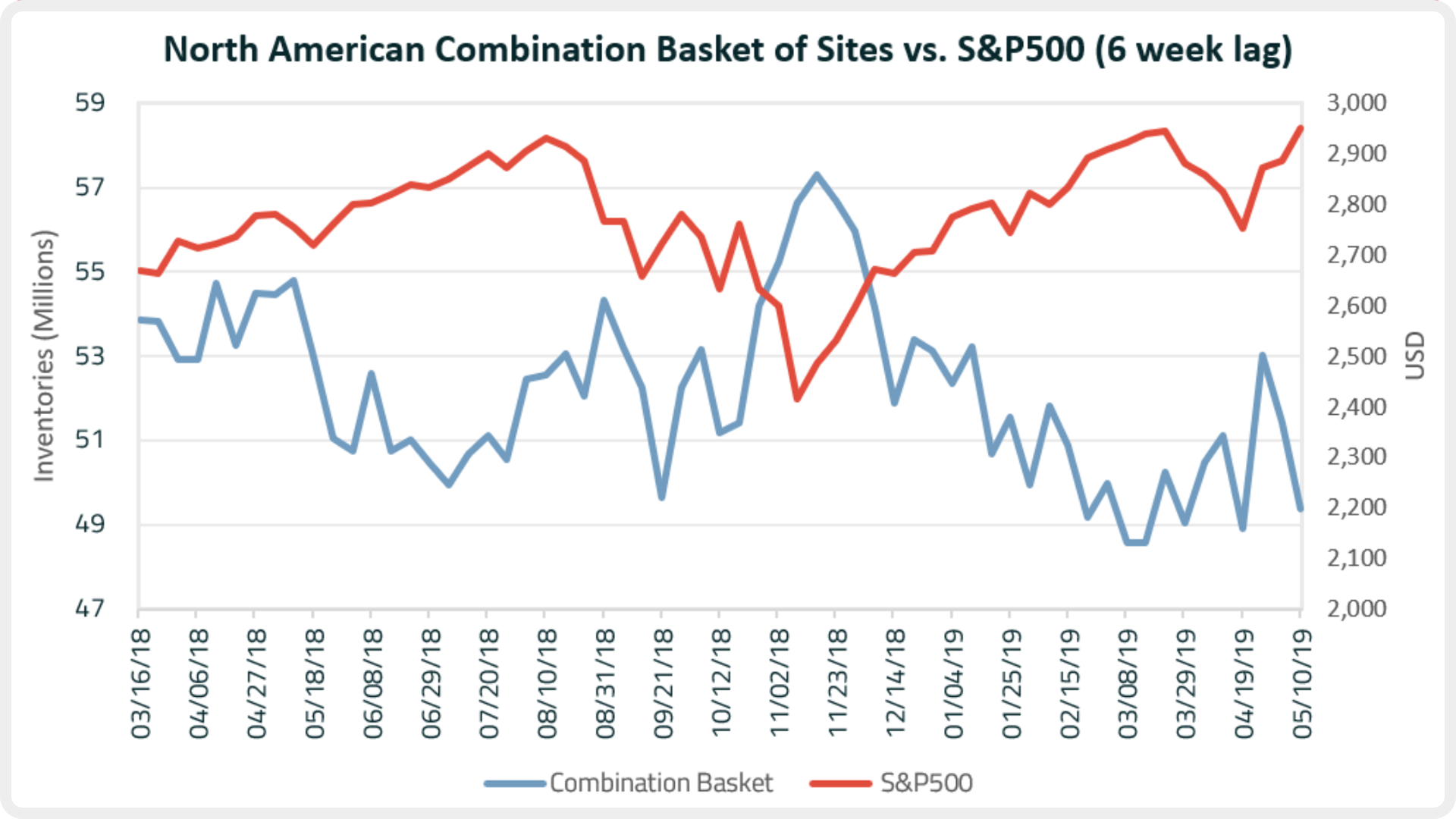 blog_071619_graph1.PNG