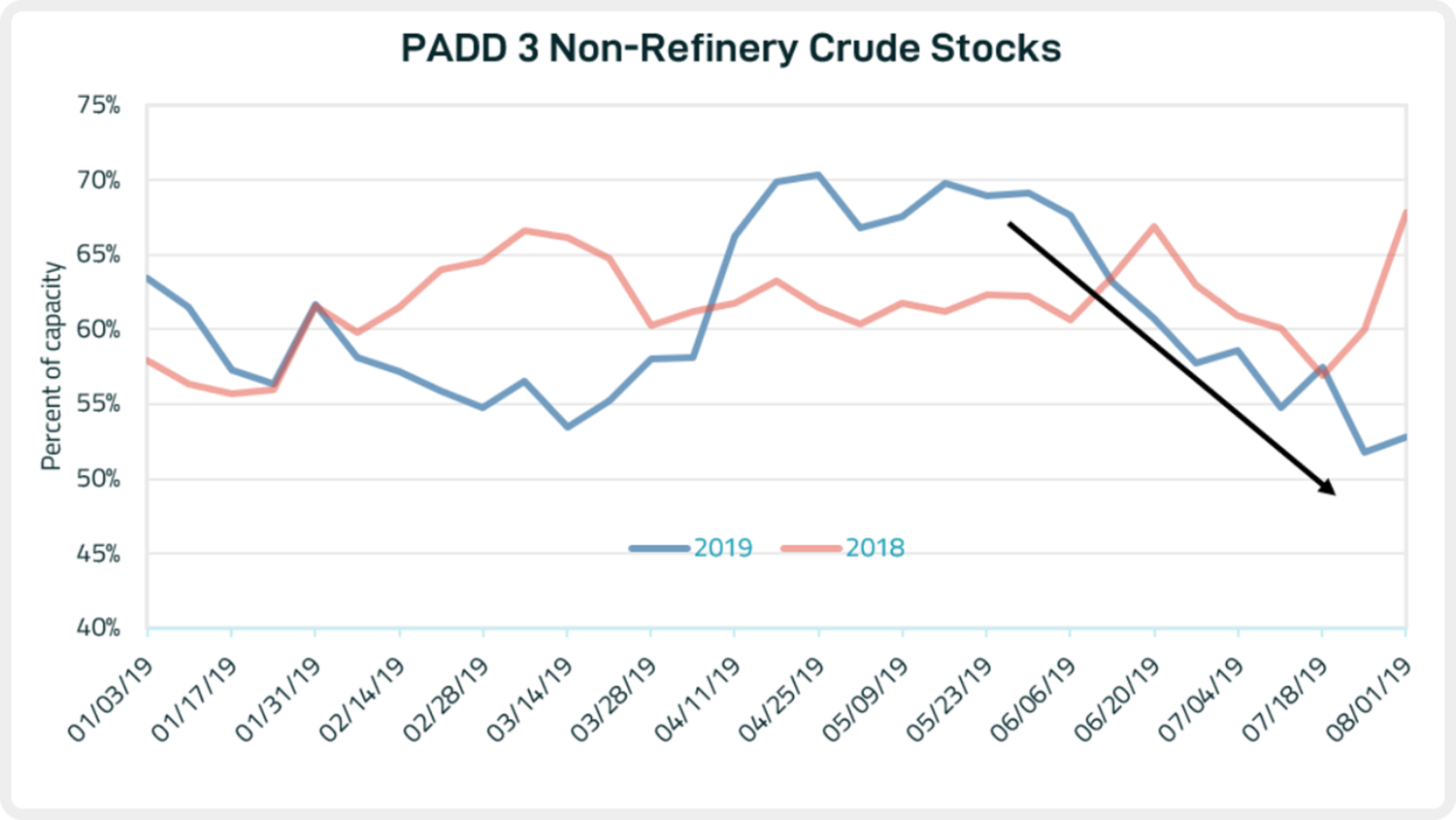 blog_080919_graph1.PNG