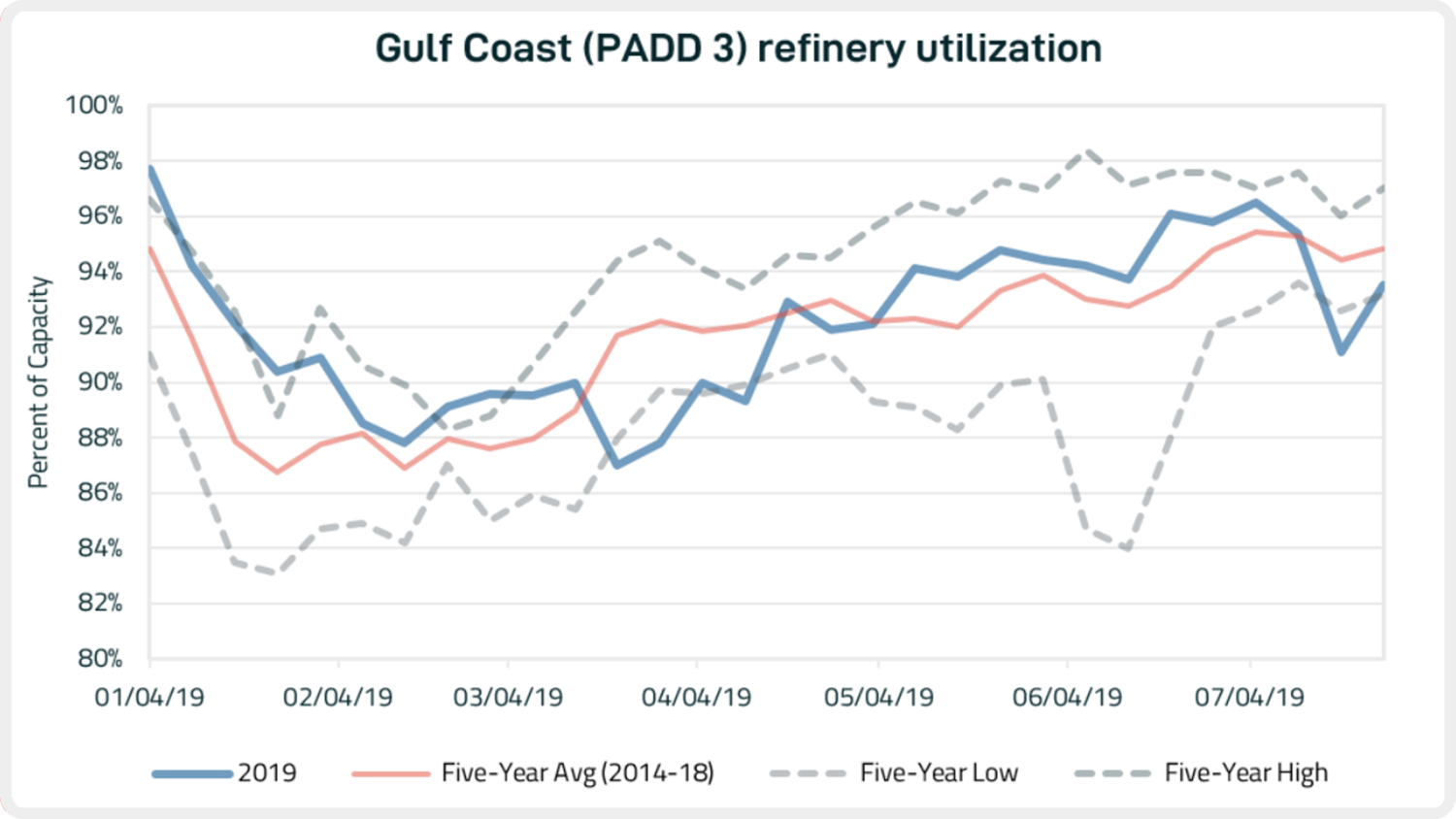 blog_080919_graph3.PNG