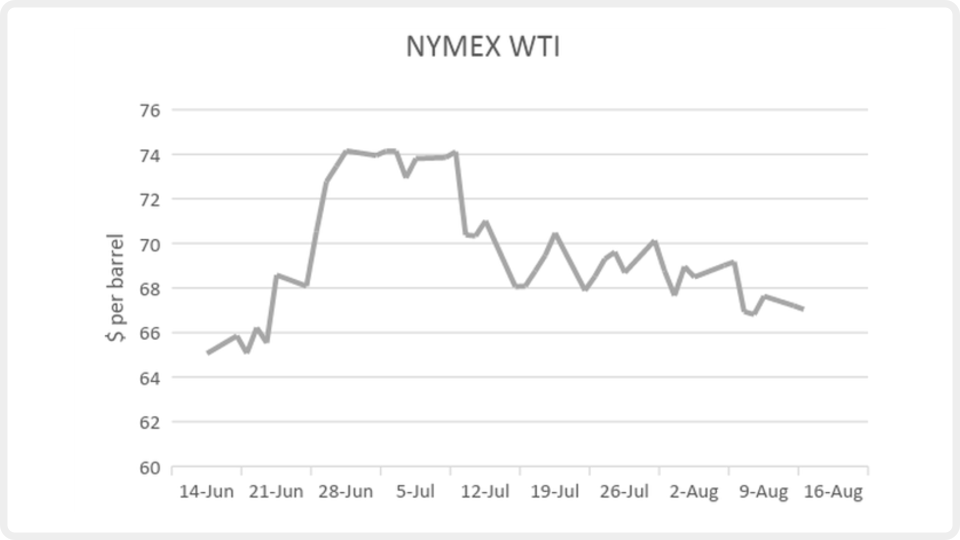 blog_082218_graph1.PNG