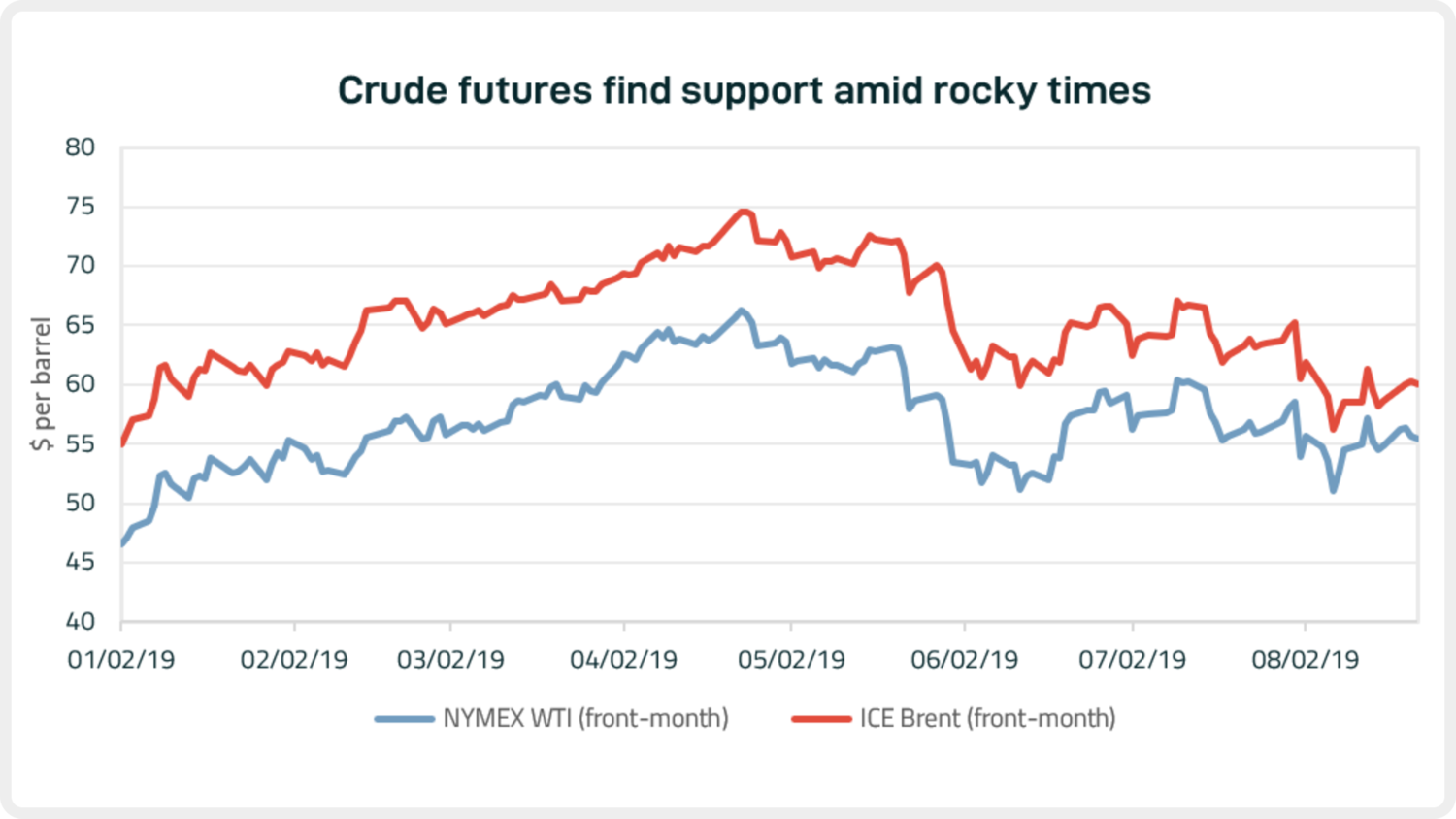 blog_082319_graph1.PNG
