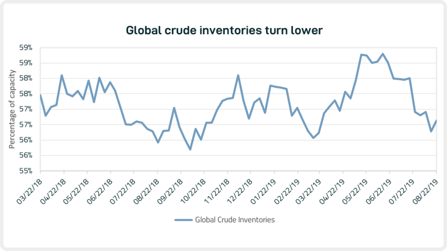 blog_082319_graph2.PNG