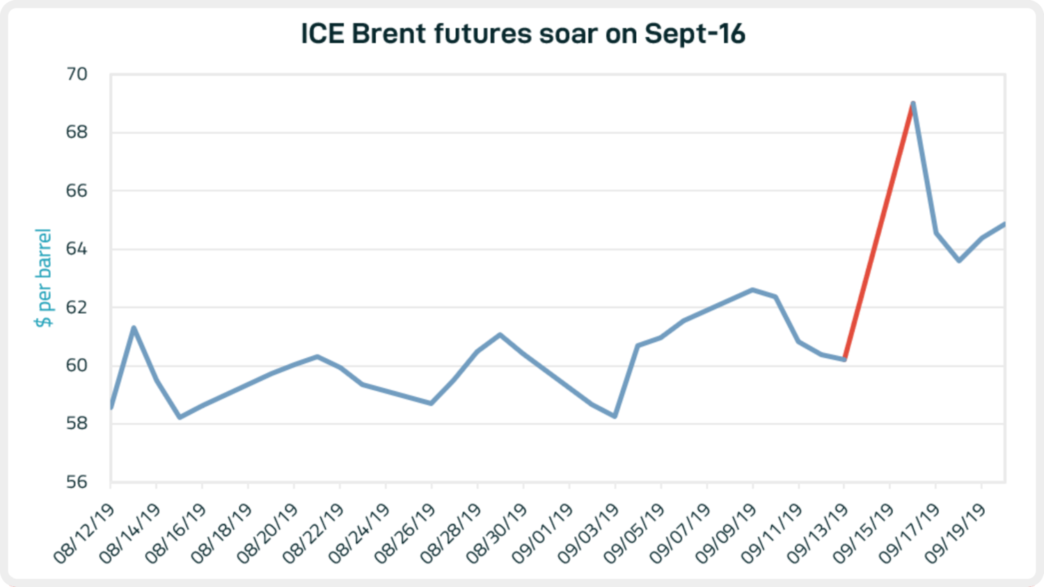 blog_092019_graph1.PNG