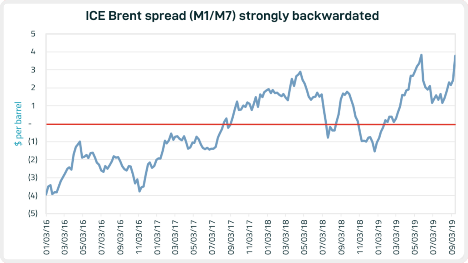 blog_092019_graph3.PNG