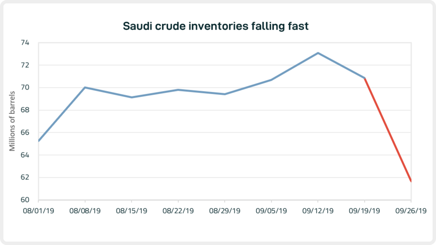 blog_092719_graph1.PNG