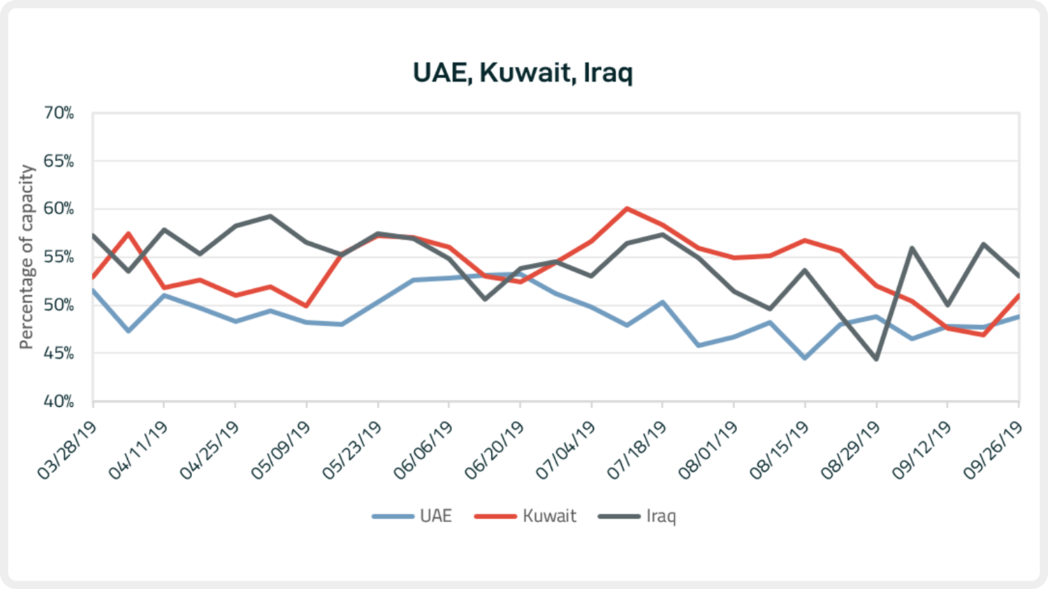 blog_092719_graph4.PNG
