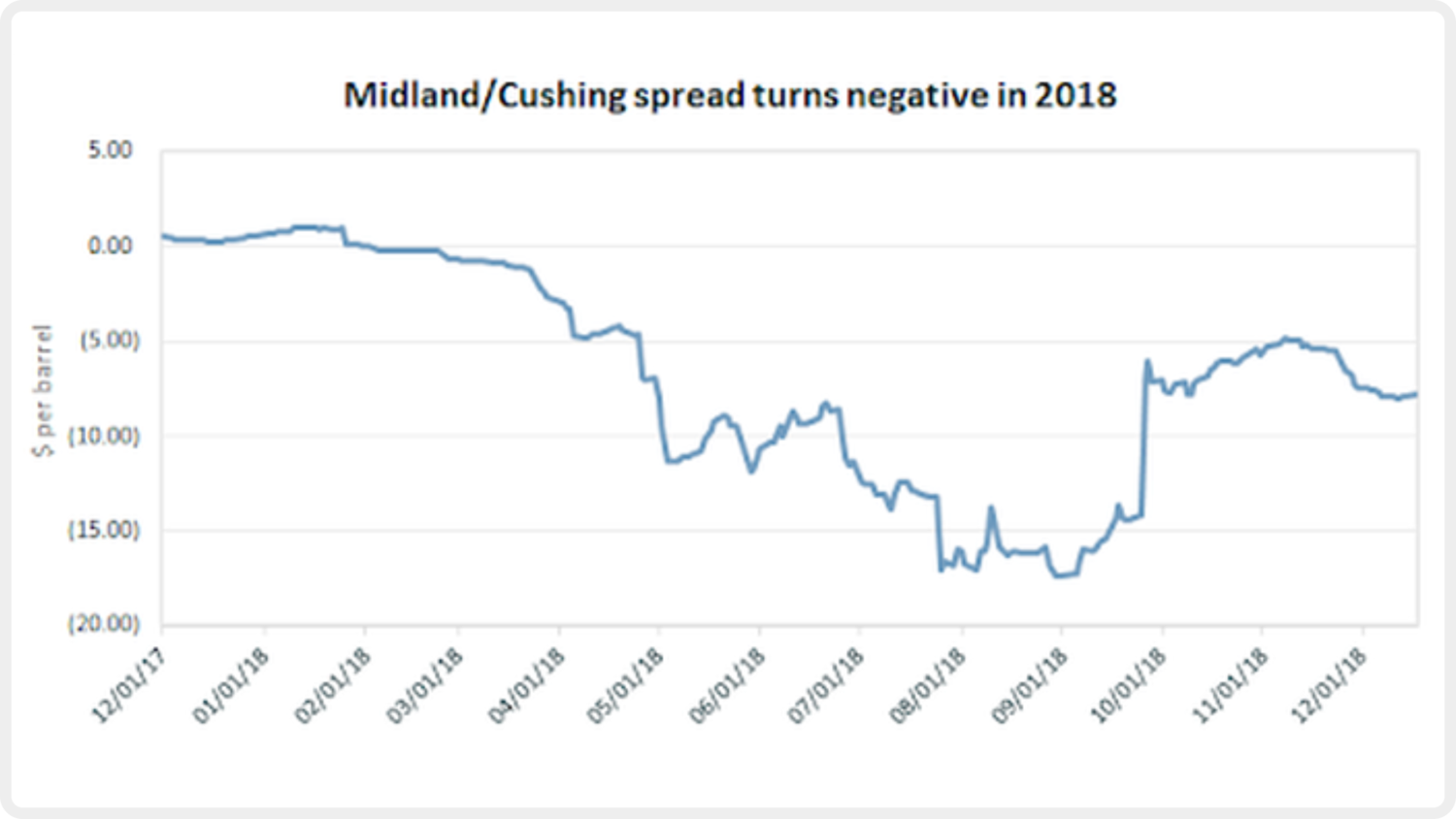 blog_122018_graph1.PNG