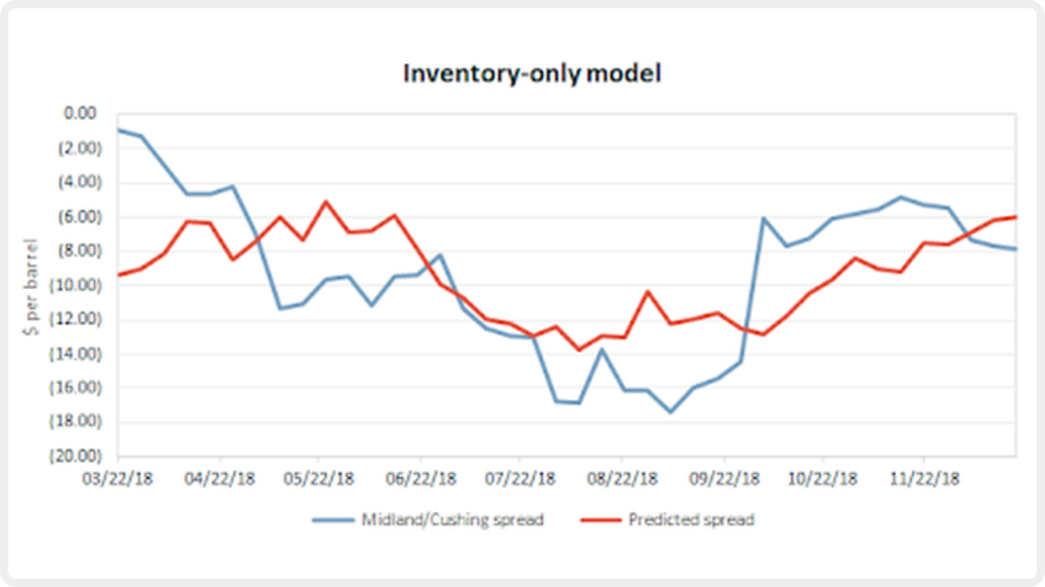 blog_122018_graph3.PNG