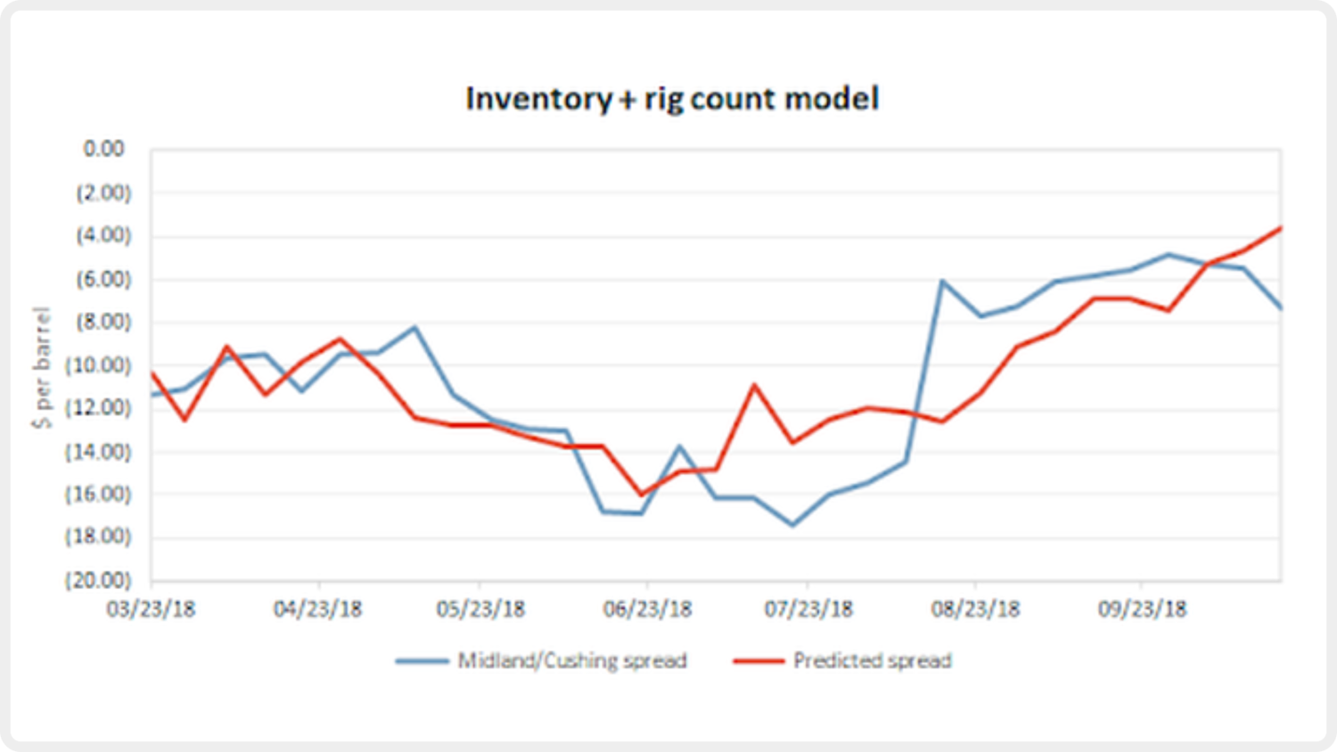 blog_122018_graph4.PNG